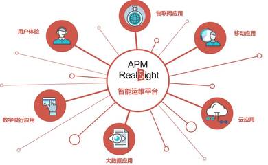 智能、互聯(lián)時(shí)代的高效數(shù)據(jù)處理運(yùn)維策略