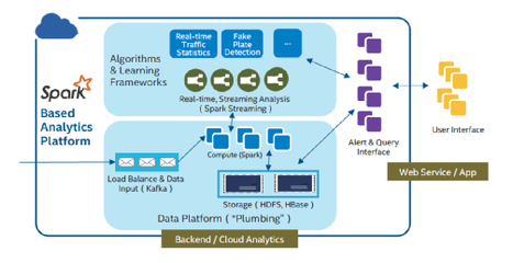 從助力智慧交通看英特爾的物聯(lián)網(wǎng)生態(tài)觀(guān)