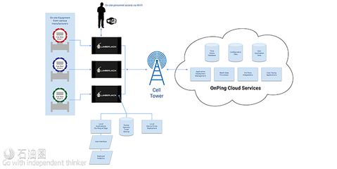 2020自動化與數據技術展 聚焦數據處理領域的革新力量